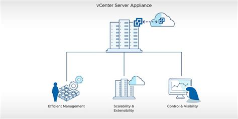 VMware vSphere 8.0U3 C